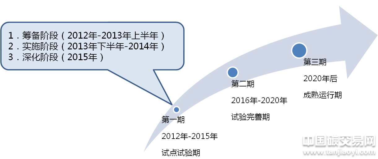 廣東省碳排放權(quán)交易試點工作最新進展情況匯總盤點