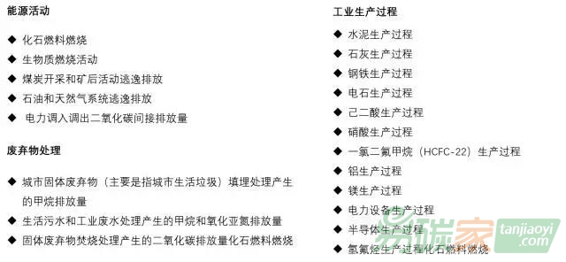 清單數(shù)據各領域排放細類